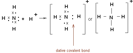 903_What do you mean by Dative Covalent Bonds.png